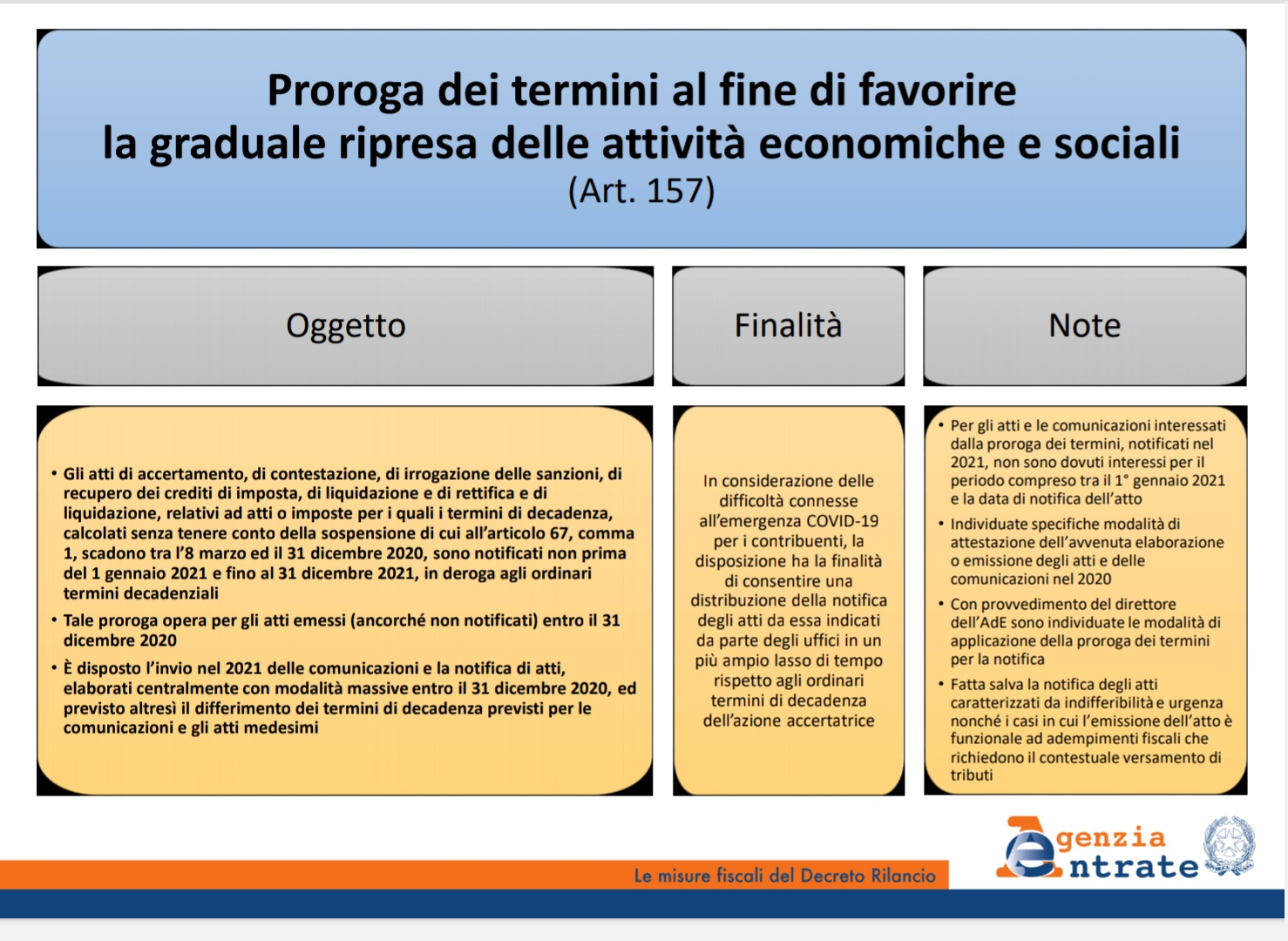 attività economiche e sociali