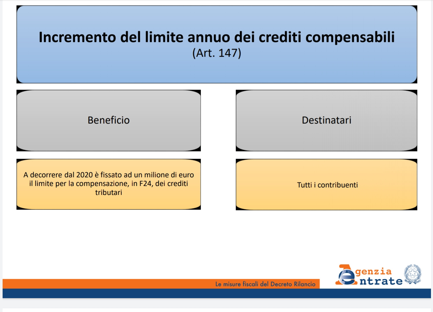 crediti