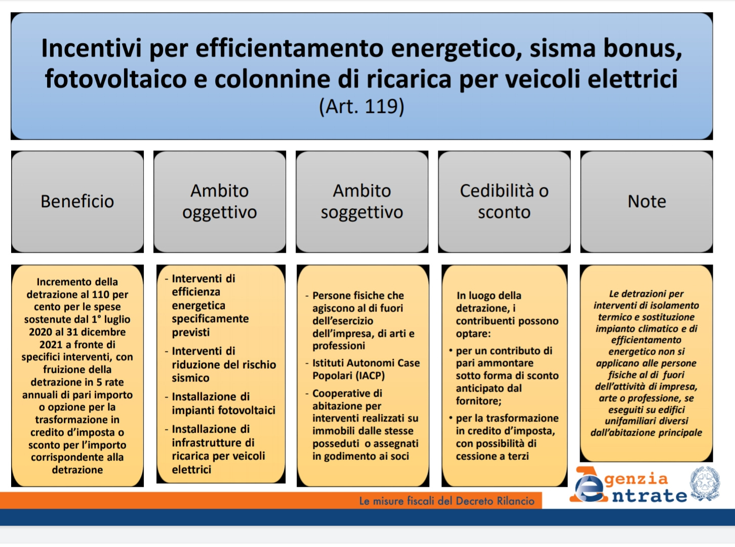 incentivo fotovoltaico