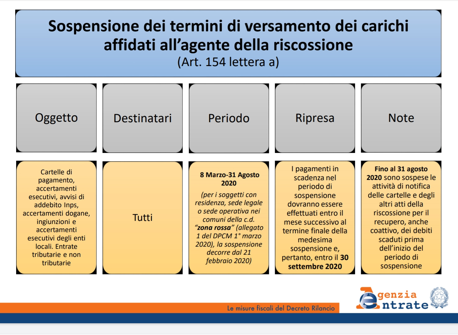 termini di versamento